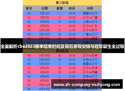 全面解析cba2023赛季结束时间及背后赛程安排与冠军诞生全过程