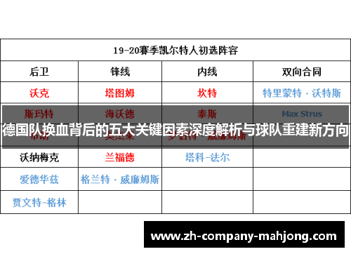 德国队换血背后的五大关键因素深度解析与球队重建新方向 德国队换血背后的五大关键因素深度解析与球队重建新方向