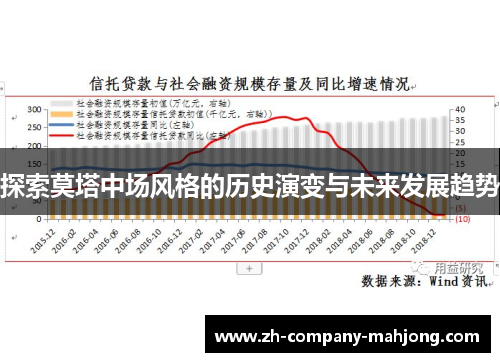 探索莫塔中场风格的历史演变与未来发展趋势