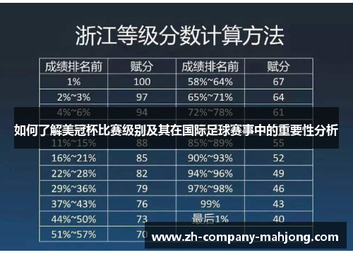 如何了解美冠杯比赛级别及其在国际足球赛事中的重要性分析 如何了解美冠杯比赛级别及其在国际足球赛事中的重要性分析