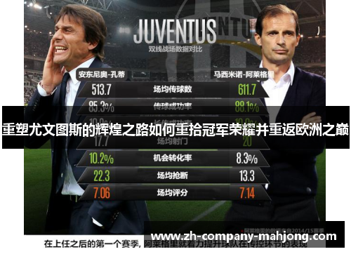 重塑尤文图斯的辉煌之路如何重拾冠军荣耀并重返欧洲之巅 重塑尤文图斯的辉煌之路如何重拾冠军荣耀并重返欧洲之巅