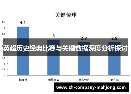 英超历史经典比赛与关键数据深度分析探讨 英超历史经典比赛与关键数据深度分析探讨
