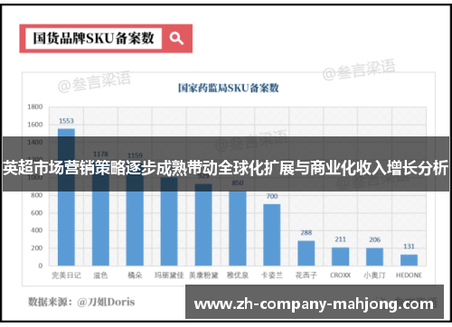 英超市场营销策略逐步成熟带动全球化扩展与商业化收入增长分析