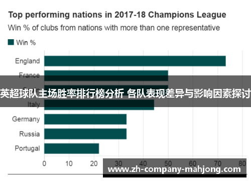 英超球队主场胜率排行榜分析 各队表现差异与影响因素探讨 英超球队主场胜率排行榜分析 各队表现差异与影响因素探讨