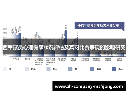 西甲球员心理健康状况评估及其对比赛表现的影响研究