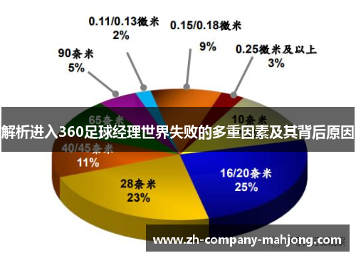 解析进入360足球经理世界失败的多重因素及其背后原因 解析进入360足球经理世界失败的多重因素及其背后原因