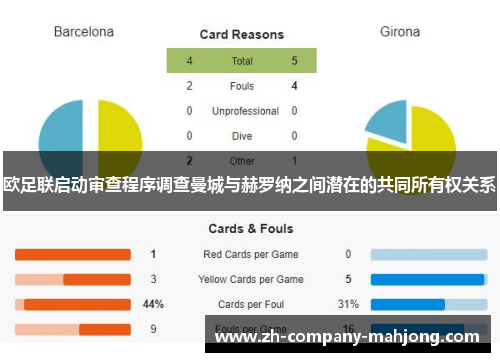 欧足联启动审查程序调查曼城与赫罗纳之间潜在的共同所有权关系