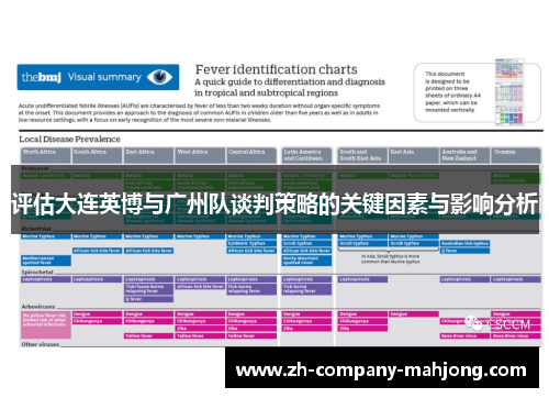评估大连英博与广州队谈判策略的关键因素与影响分析