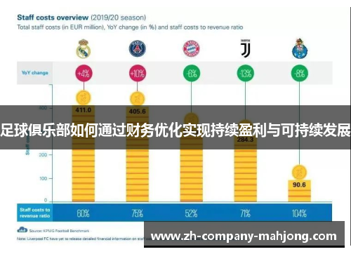 足球俱乐部如何通过财务优化实现持续盈利与可持续发展