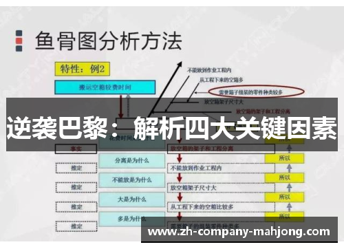 逆袭巴黎：解析四大关键因素