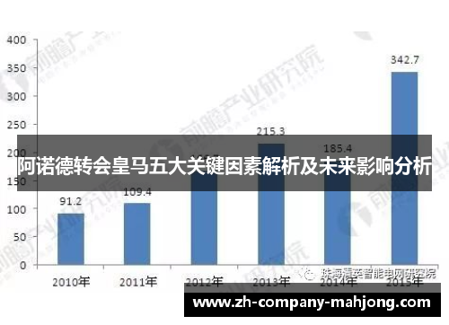 阿诺德转会皇马五大关键因素解析及未来影响分析