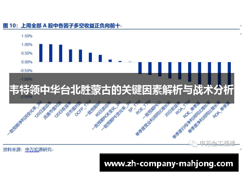 韦特领中华台北胜蒙古的关键因素解析与战术分析 韦特领中华台北胜蒙古的关键因素解析与战术分析